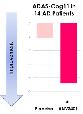 Chart
Description automatically generated
