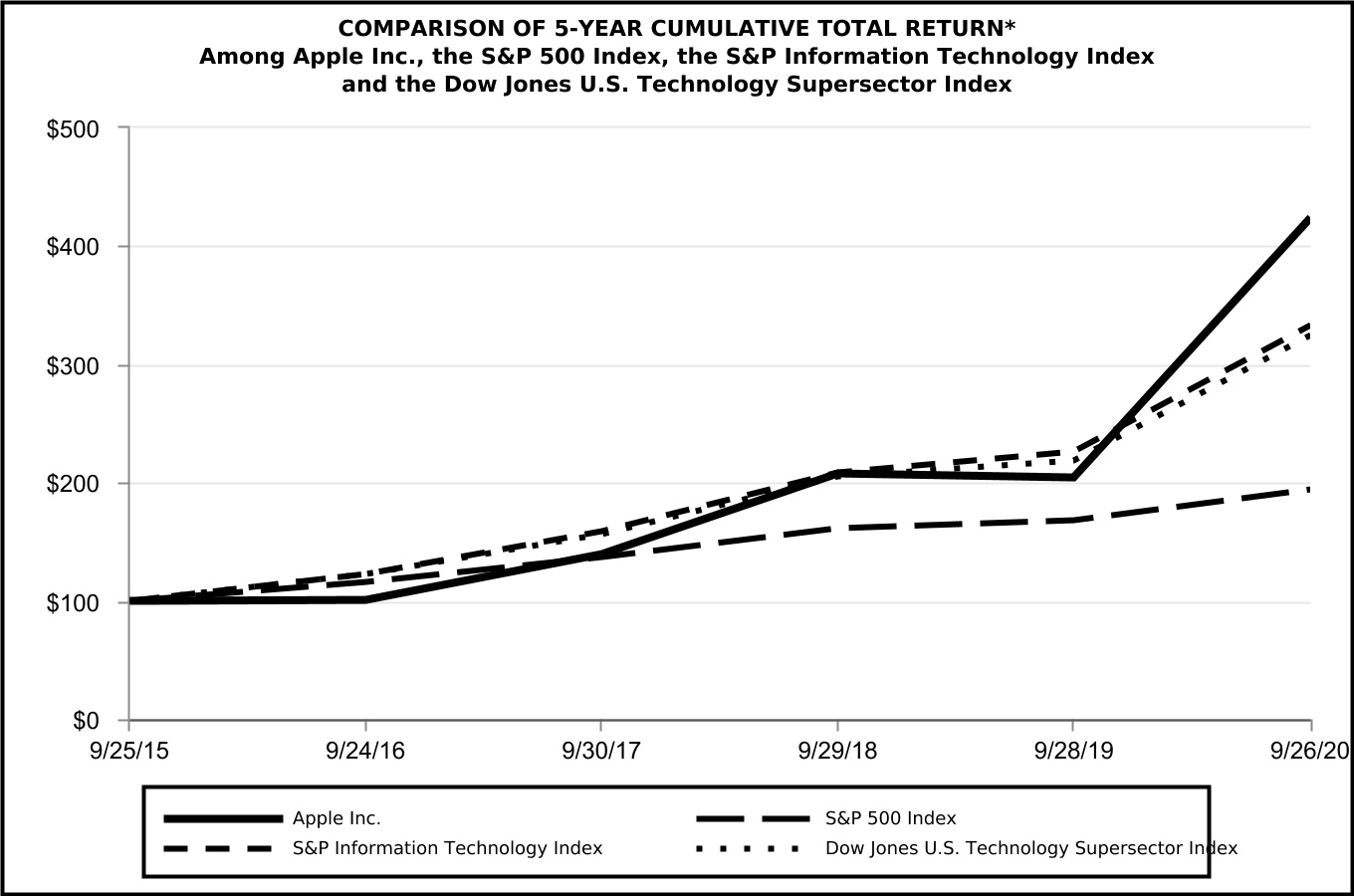 aapl-20200926_g2.jpg