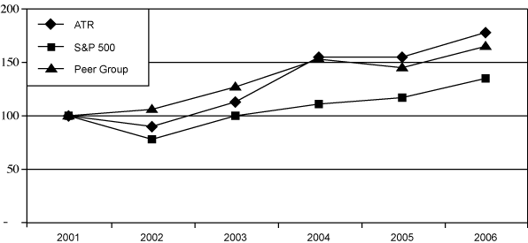(LINE GRAPH)