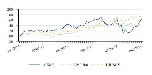 chart-6541dadbe973560581e.jpg