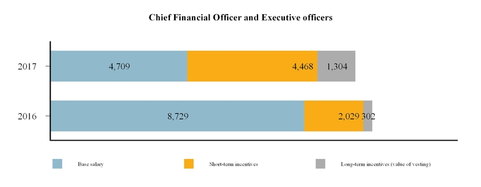 chart-528f1386ae5f659342c.jpg