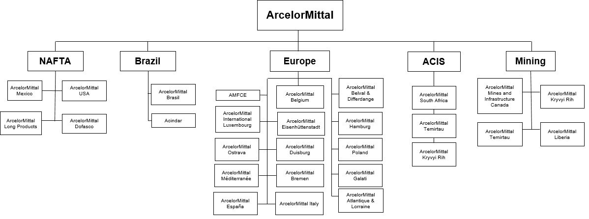 a2orgchart2018.jpg