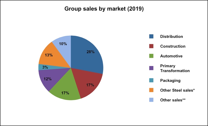 chart-88d2498622de5f3d9b0.jpg