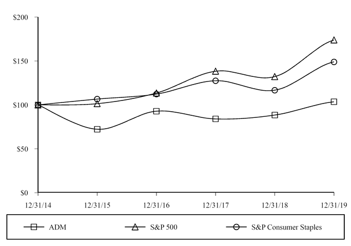 chart-760172add7f25edf8ce.jpg