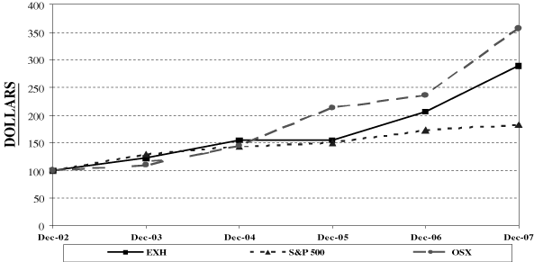 (LINE GRAPH)
