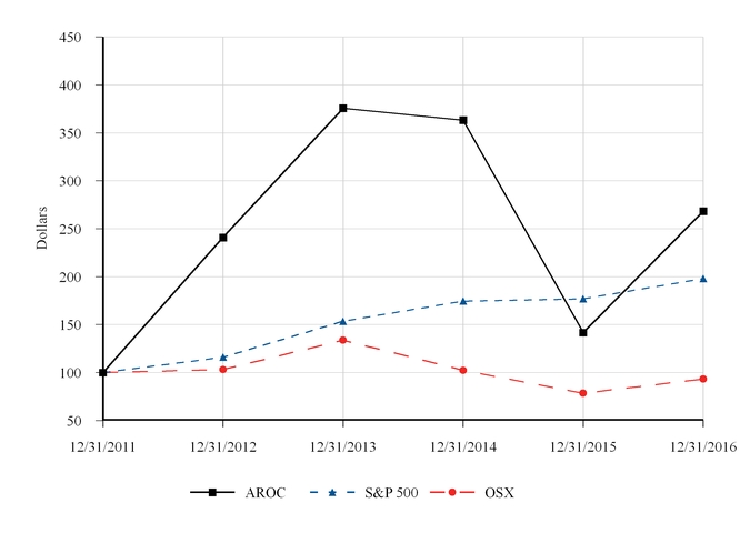 a201610karoc_chart-39125.jpg