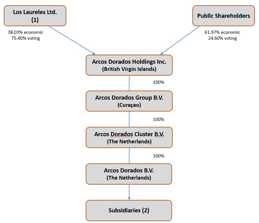 corporate structure.jpg