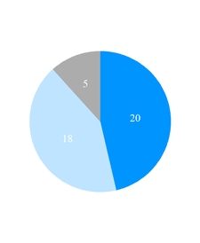 chart-720a80c377b2524dcb6.jpg