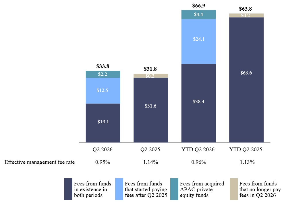 PE mgmt fees.jpg