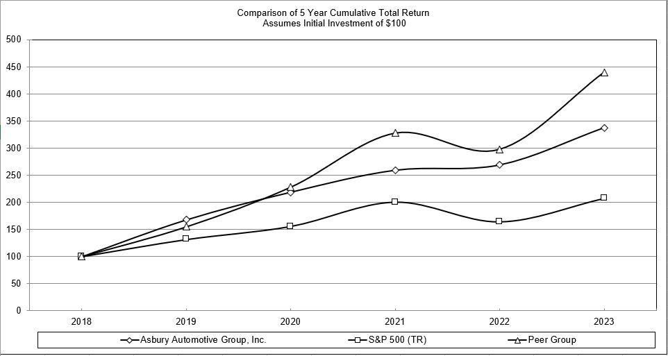 2023 Graph.jpg