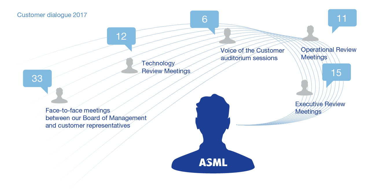 exasmlircustomers2xa01.jpg