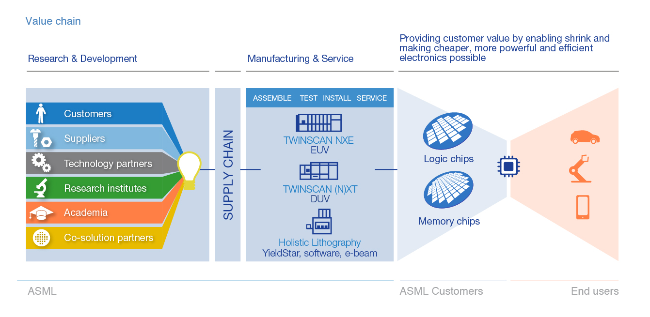 exasmlirvaluechain2xa04.jpg