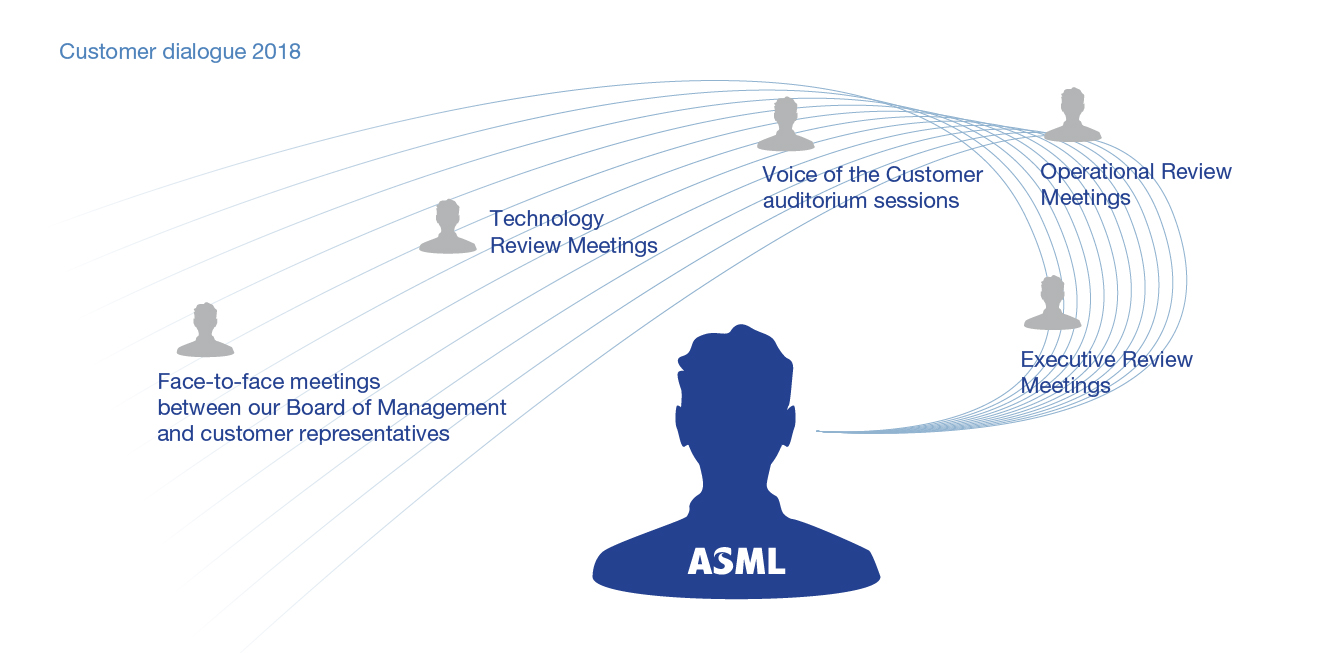 exasmlircustomersa03.jpg