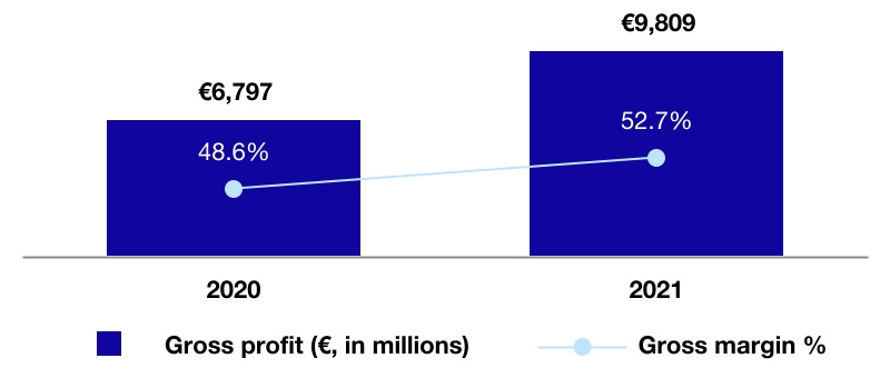 asml-20211231_g28.jpg