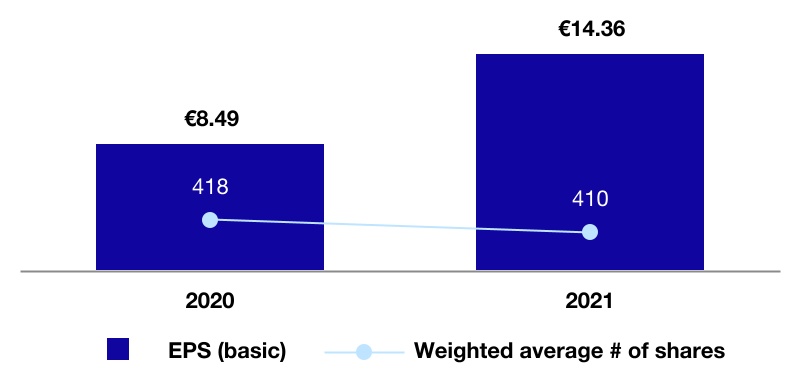 asml-20211231_g32.jpg