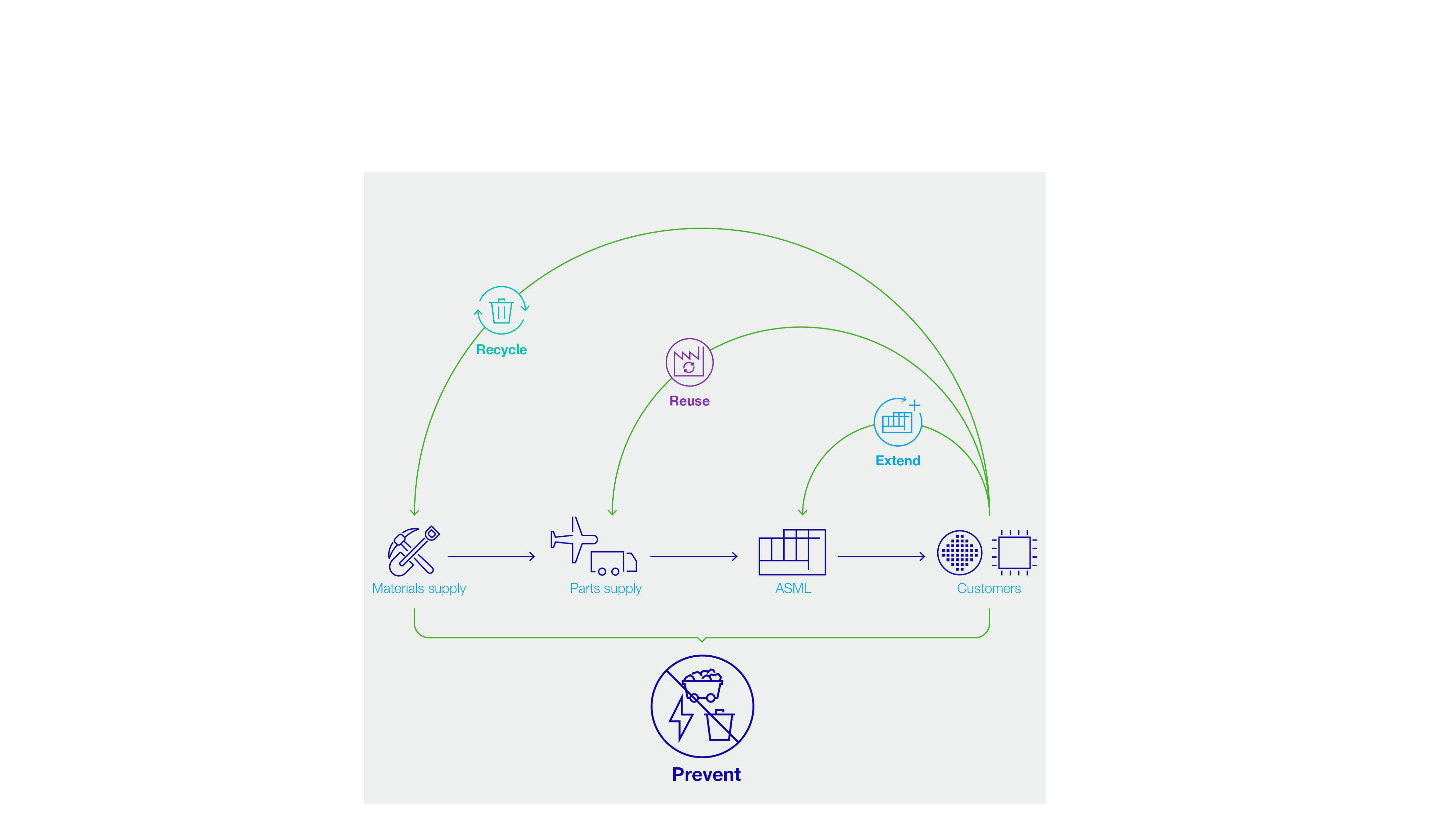 CircularEconomy_OurApproach_Diagram2.jpg