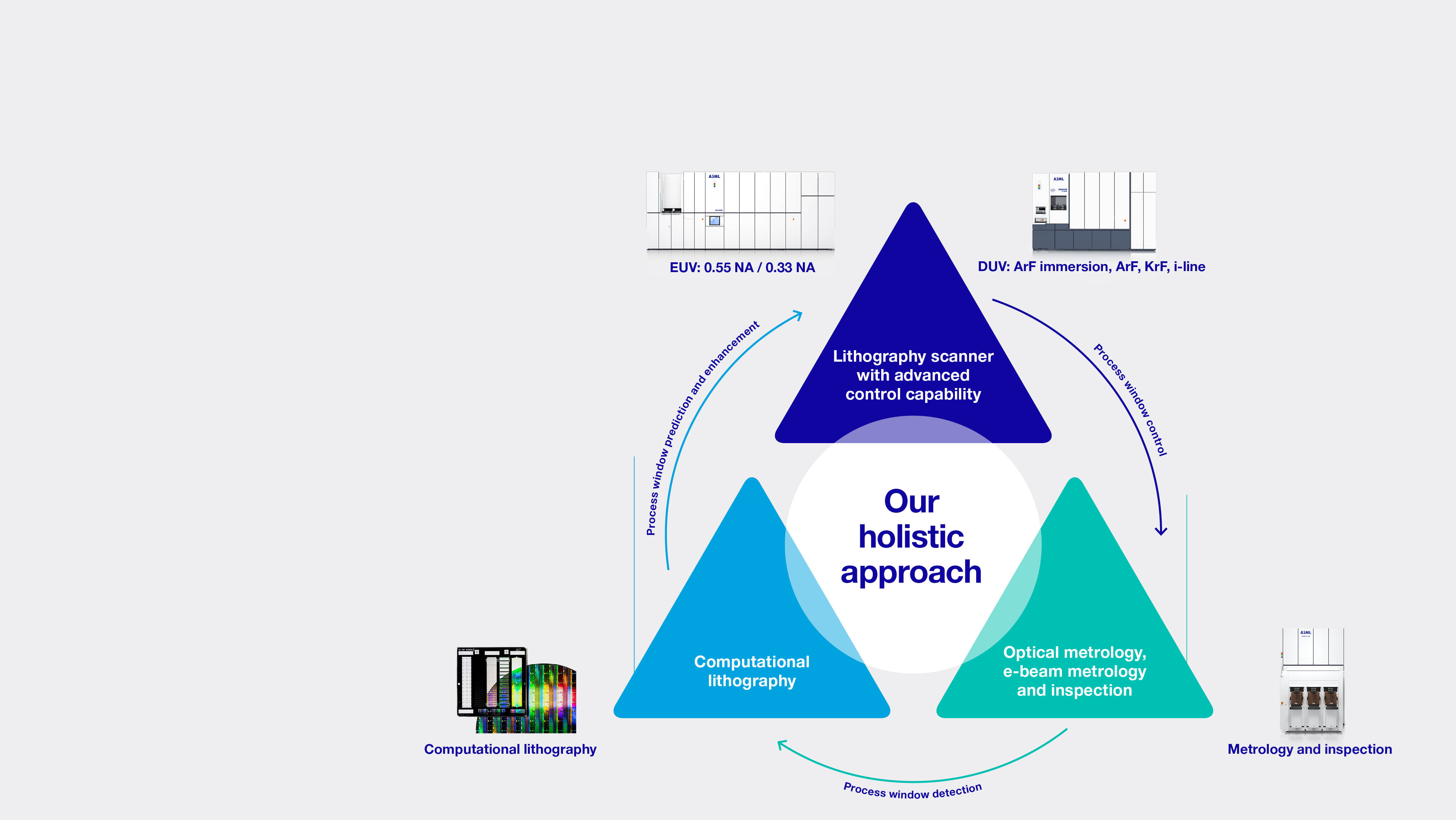 OurHolisticApproach_Page3_Background.jpg