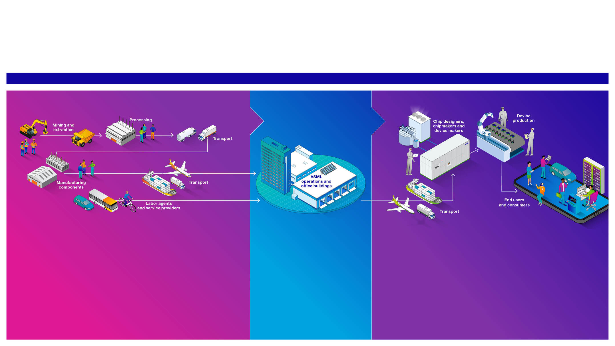 ASML_Sustainbility_Social_Responsible-value-chain_v6.jpg