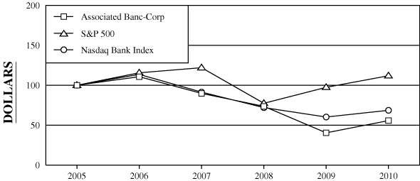 (PERFORMANCE GRAPH)