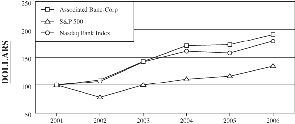 (PERFORMANCE GRAPH)