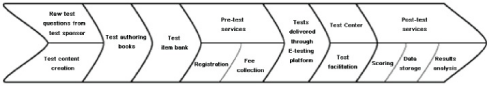 (CHART)