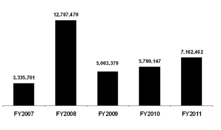 (CHART)