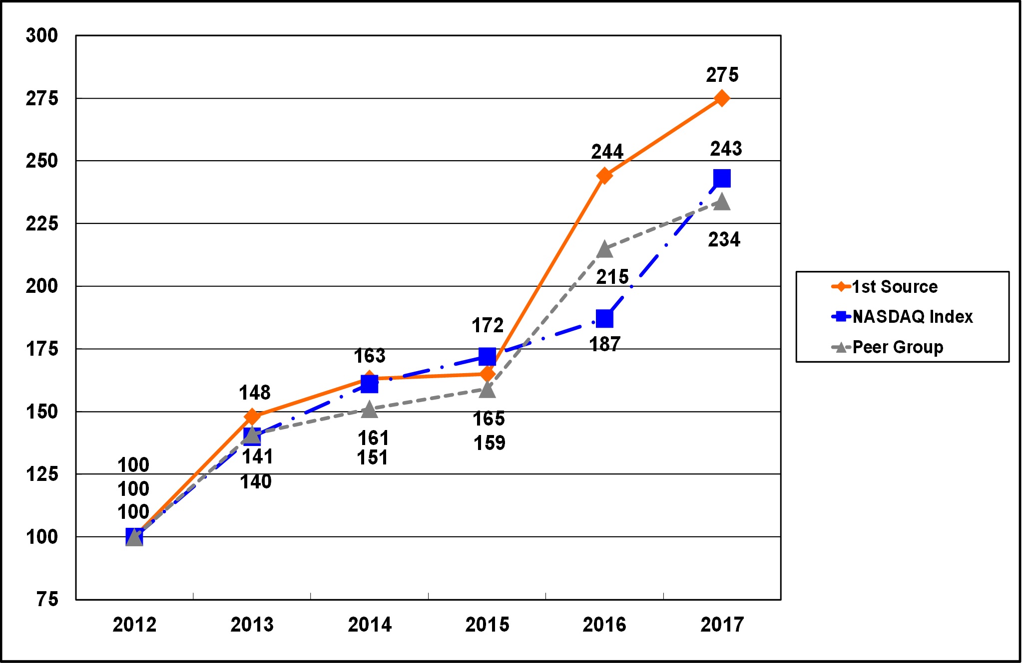 performancegraph45.jpg