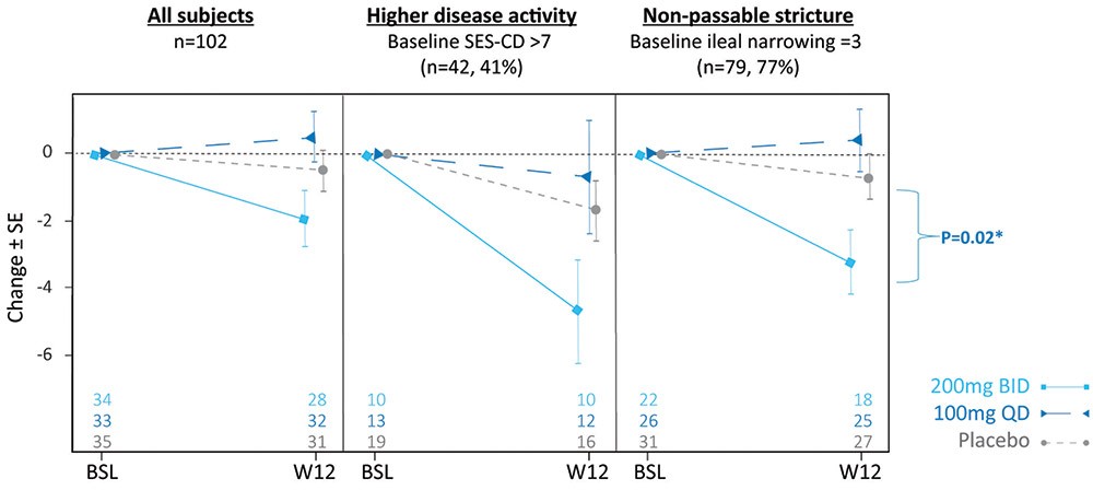 Graphic