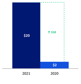 Chart 1