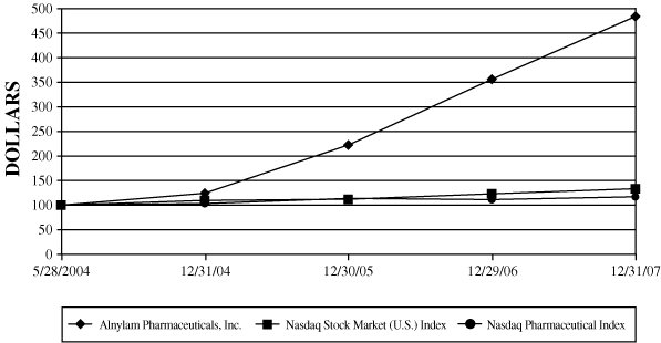 LINE GRAPH