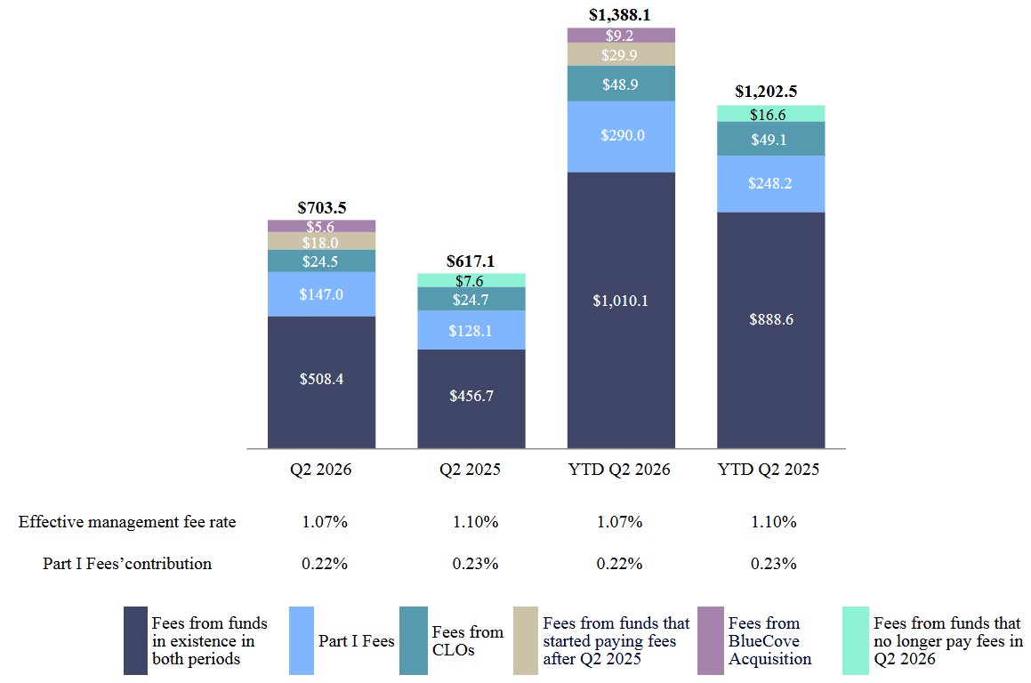 Credit mgmt fees 8-6.jpg