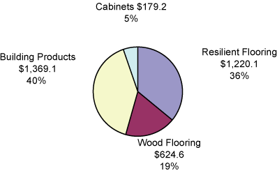 (PIE CHART)
