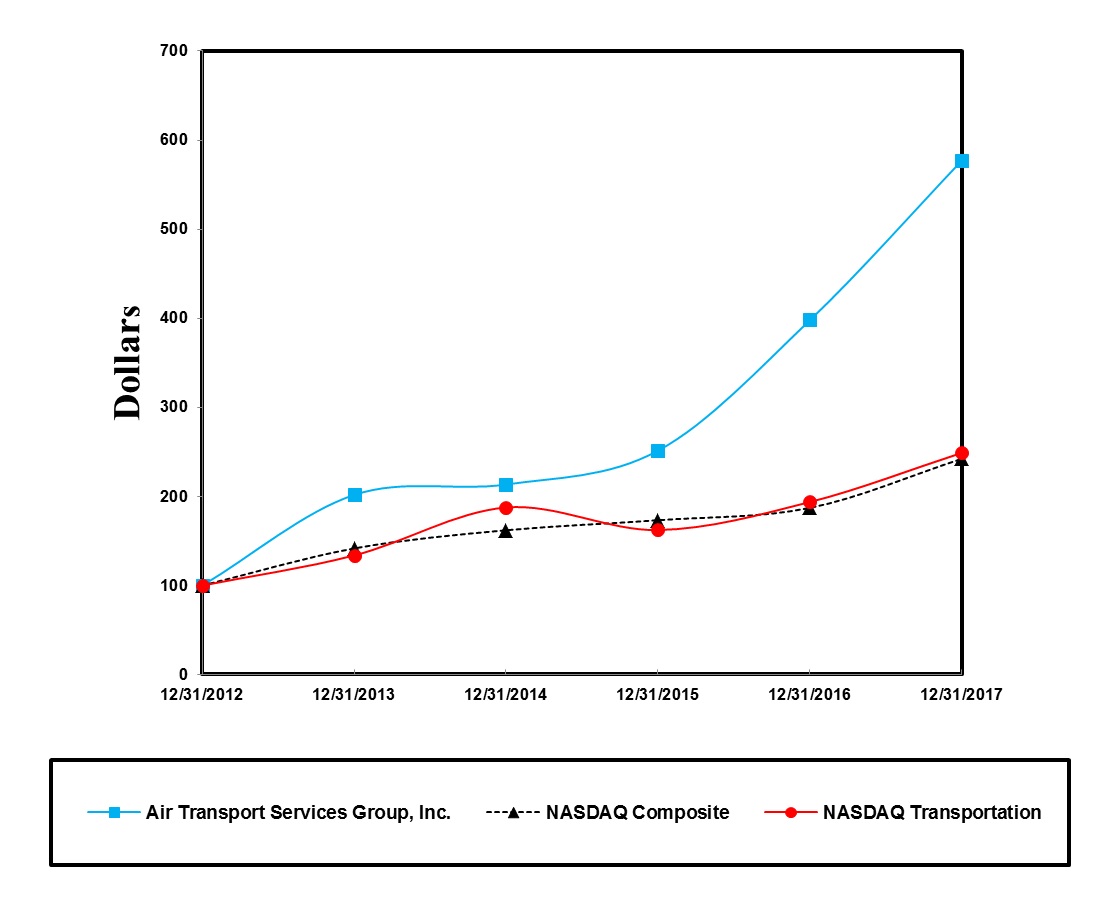 performancegraph2017.jpg