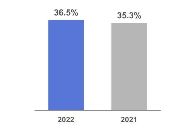 adp-20220331_g19.jpg