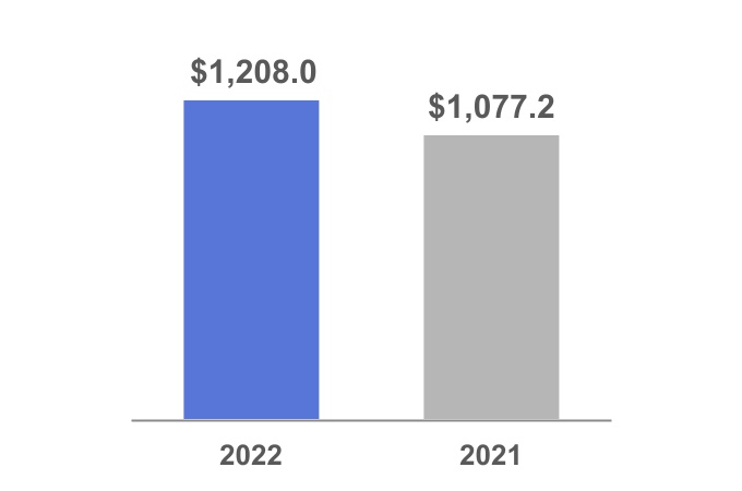 adp-20220331_g7.jpg