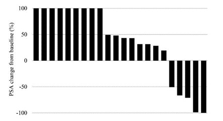 Graphic