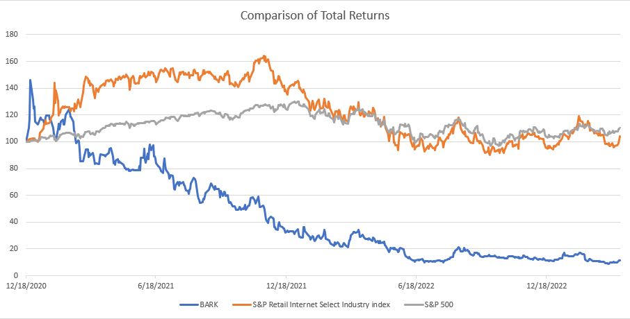 Cumulative Returns 23.jpg