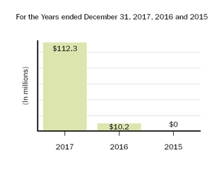 collabprofitsharechart.jpg