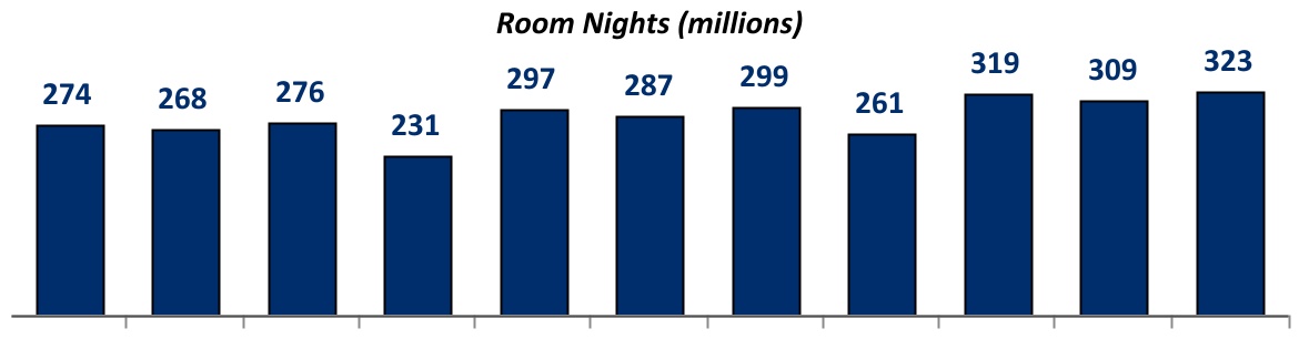 2979
