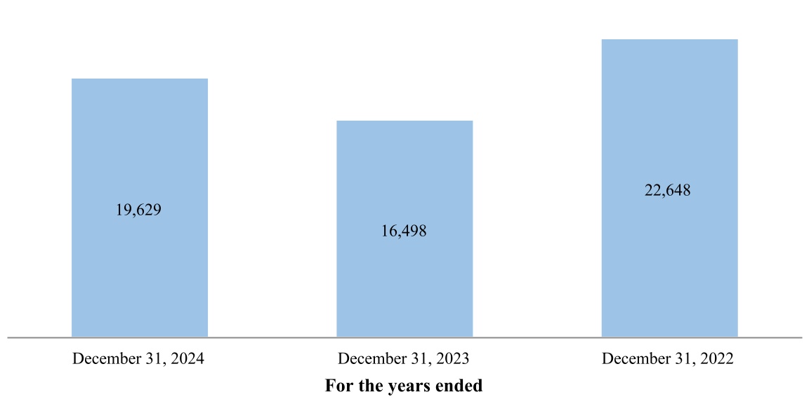 855