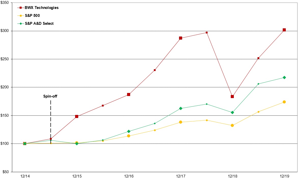 ctsrgraph2019.jpg