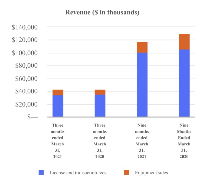 ctlp-20210331_g2.jpg