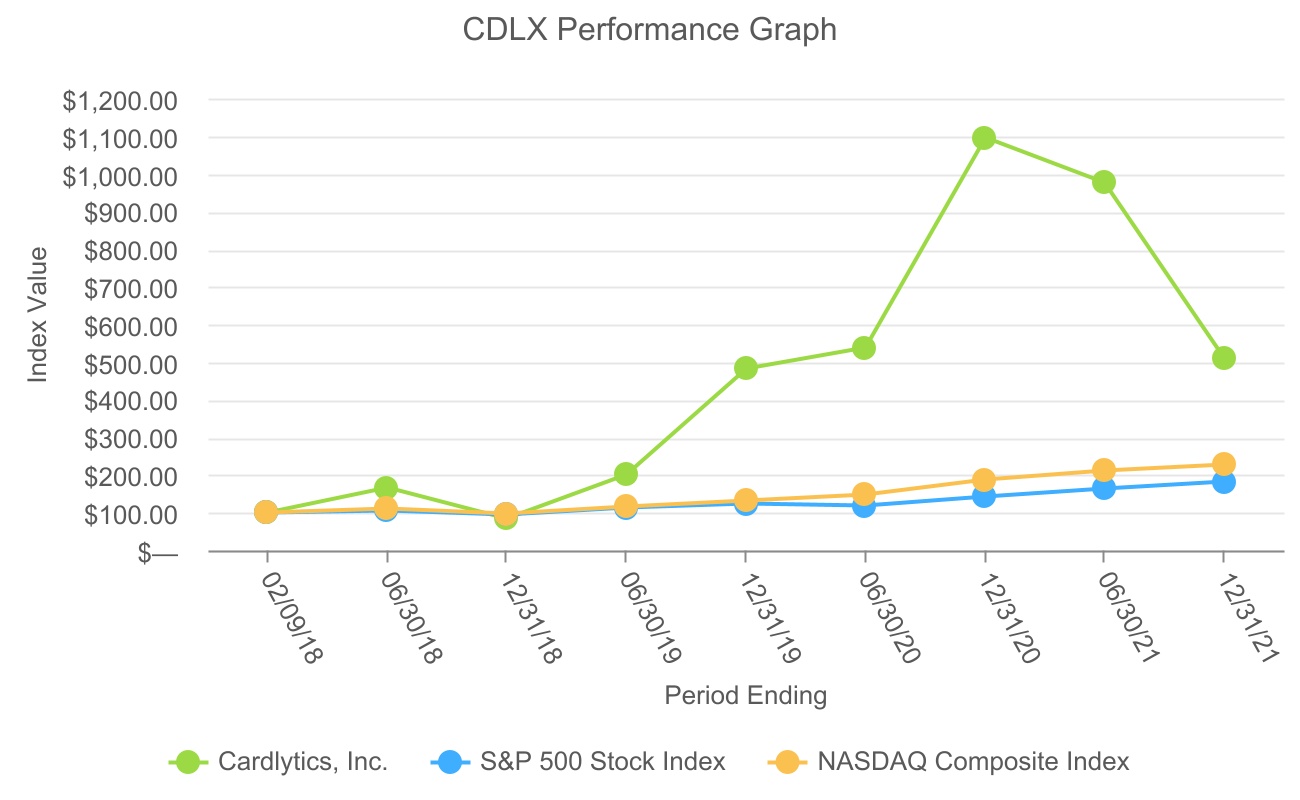cdlx-20211231_g2.jpg