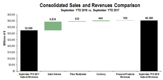 ytd3qsalesandrevenues.jpg