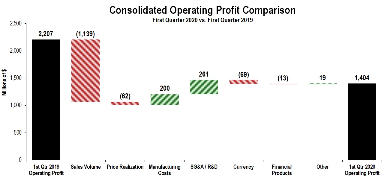 consopprofit1q2020a.jpg