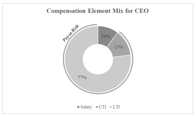 compensationelementmixforceo.jpg