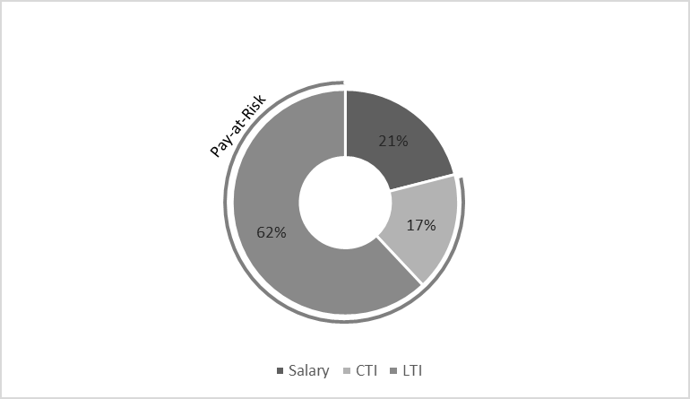 cproxyfor20fcompsecti_image2.gif