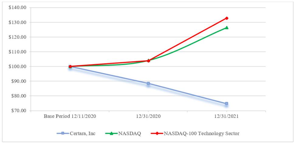 Chart, line chart
Description automatically generated