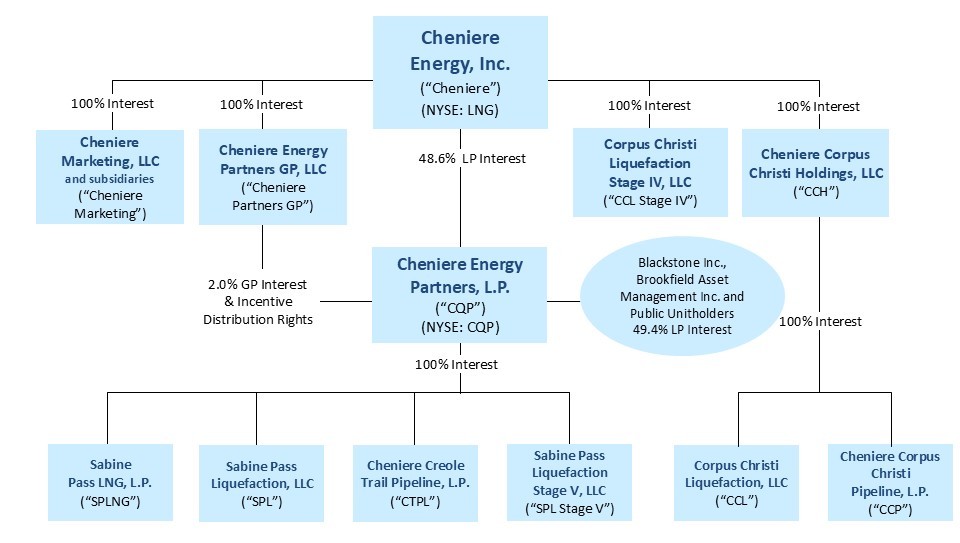 CEI Org Chart - current.jpg
