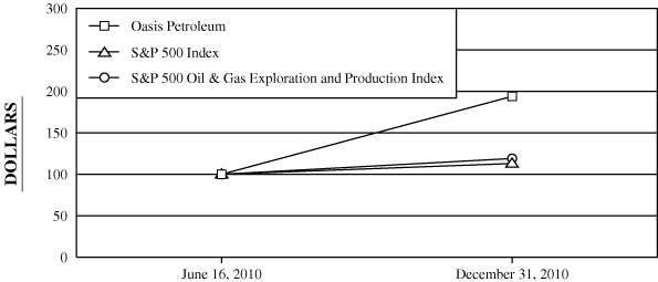 (PERFORMANCE GRAPH)